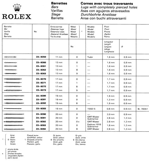 rolex zf63558|Rolex watch codes.